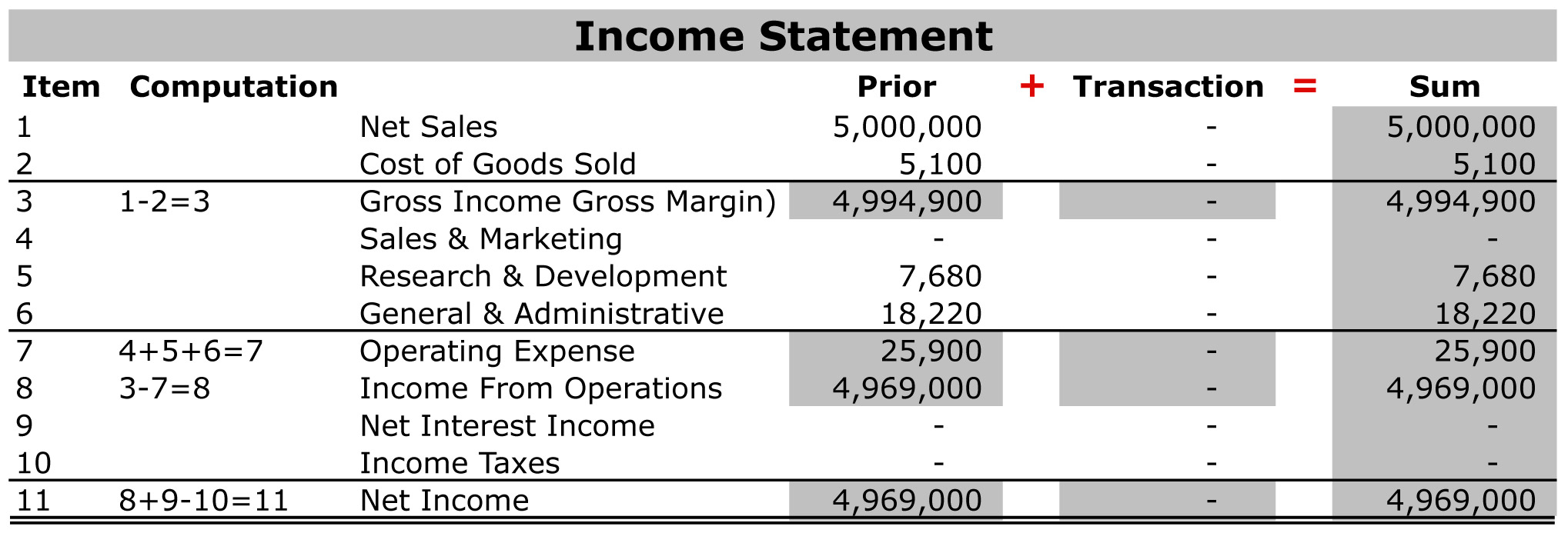 Income Statement